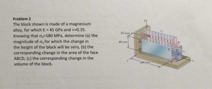 Solved Problem 2 The block shown is made of a magnesium | Chegg.com