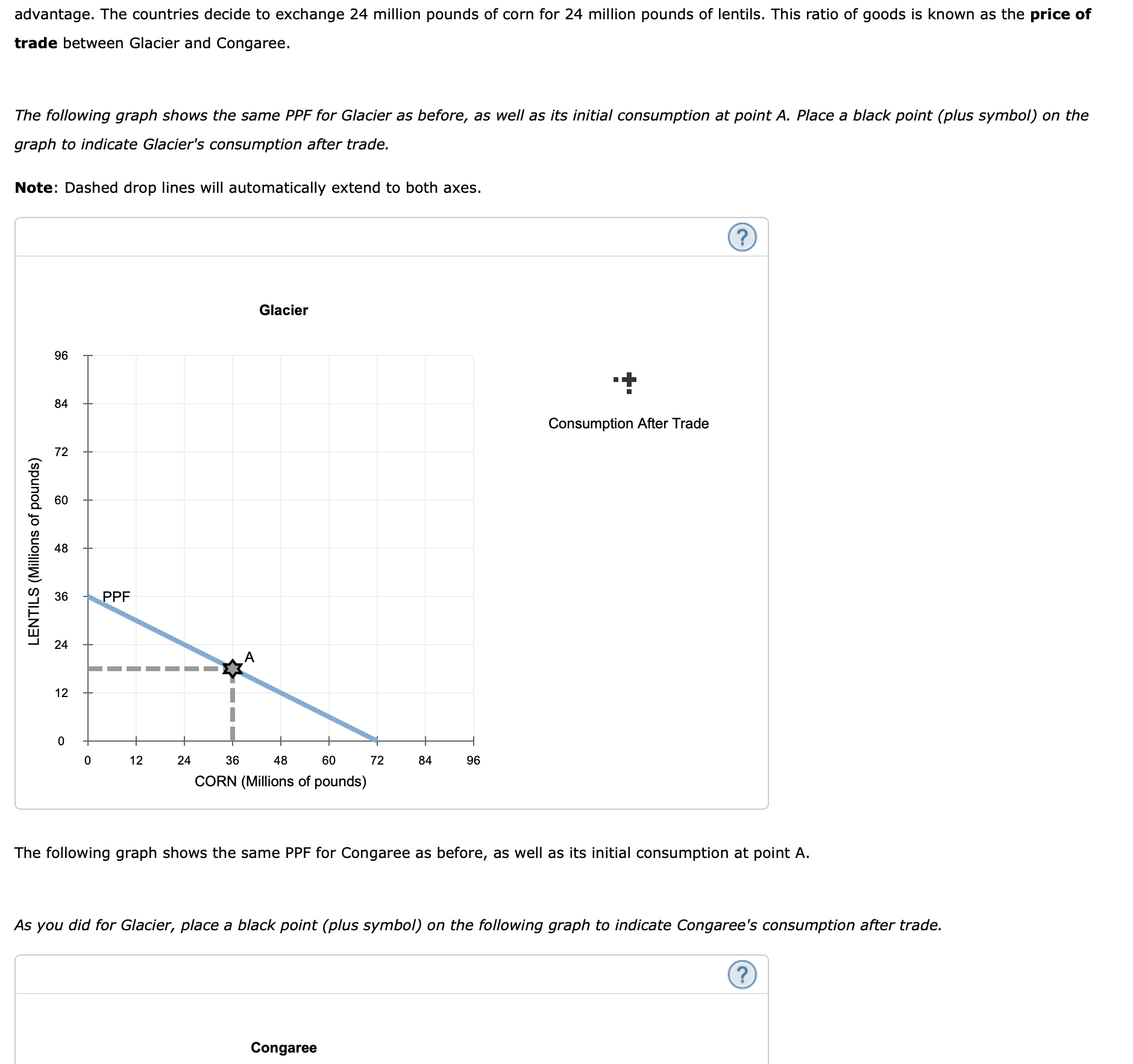Solved When a country has a comparative advantage in the | Chegg.com
