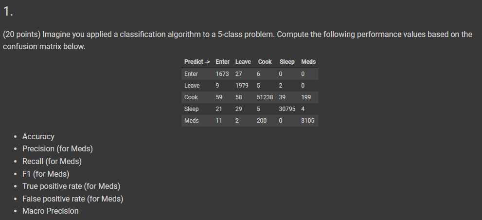 Solved (20 points) Imagine you applied a classification | Chegg.com