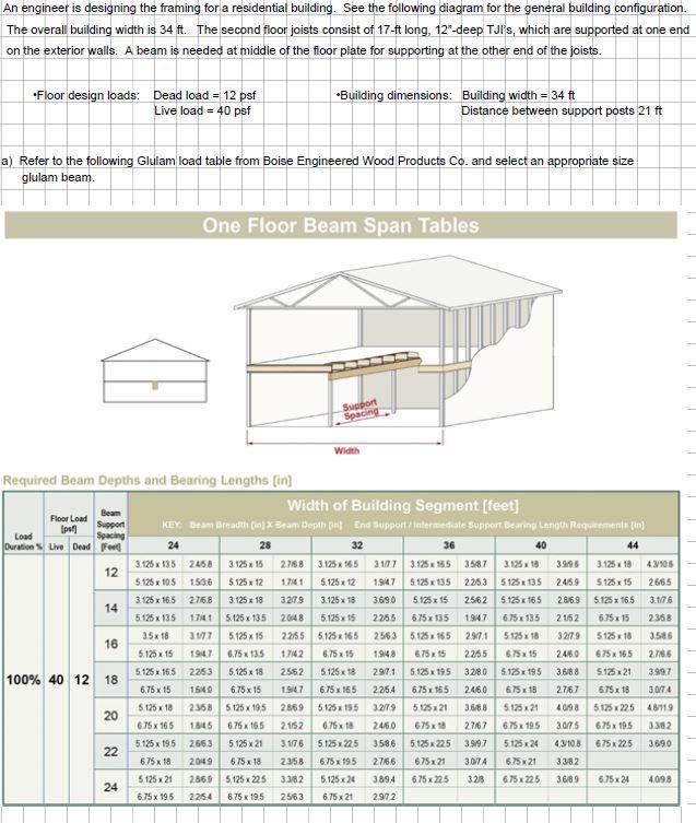 An engineer is designing the framing for a | Chegg.com