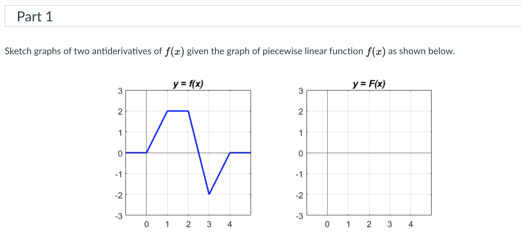 Solved Part 1 Sketch graphs of two antiderivatives of f(x) | Chegg.com