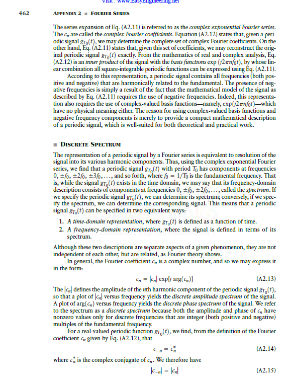 Solved problem. 2. By using Complex Exponential Fourier | Chegg.com