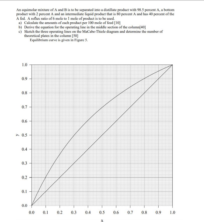 Solved An equimolar mixture of A and B is to be separated | Chegg.com