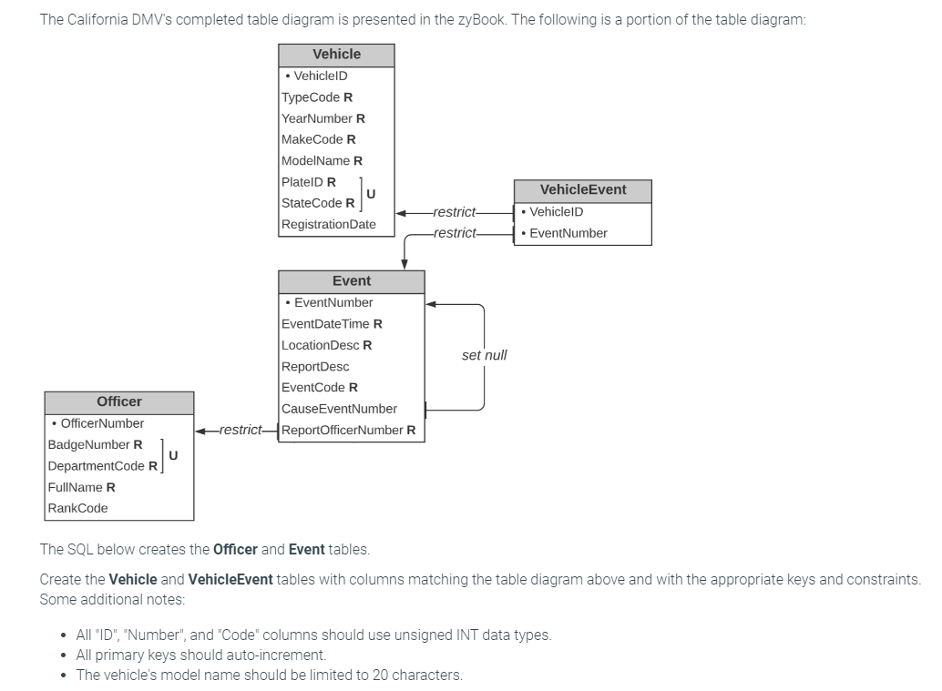 The SQL below creates the Officer and Event tables.
Create the Vehicle and VehicleEvent tables with columns matching the tabl