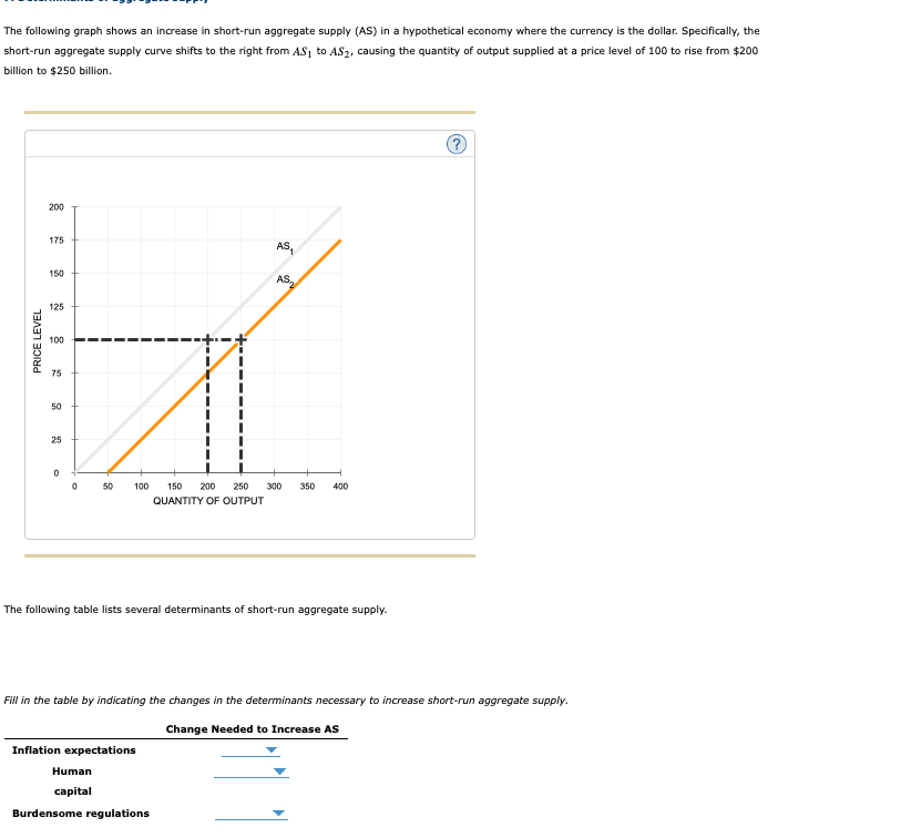 Solved The following graph shows an increase in short-run | Chegg.com