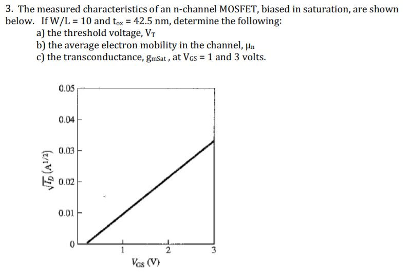 Solved 3. The measured characteristics of an n-channel | Chegg.com