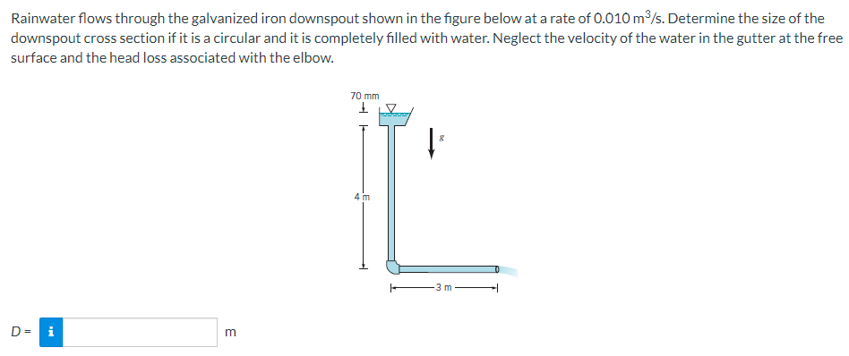 Solved Rainwater flows through the galvanized iron downspout