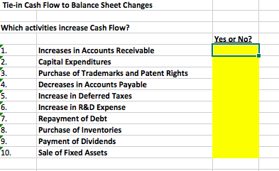 Solved Tie-in Cash Flow to Balance Sheet Changes Which | Chegg.com