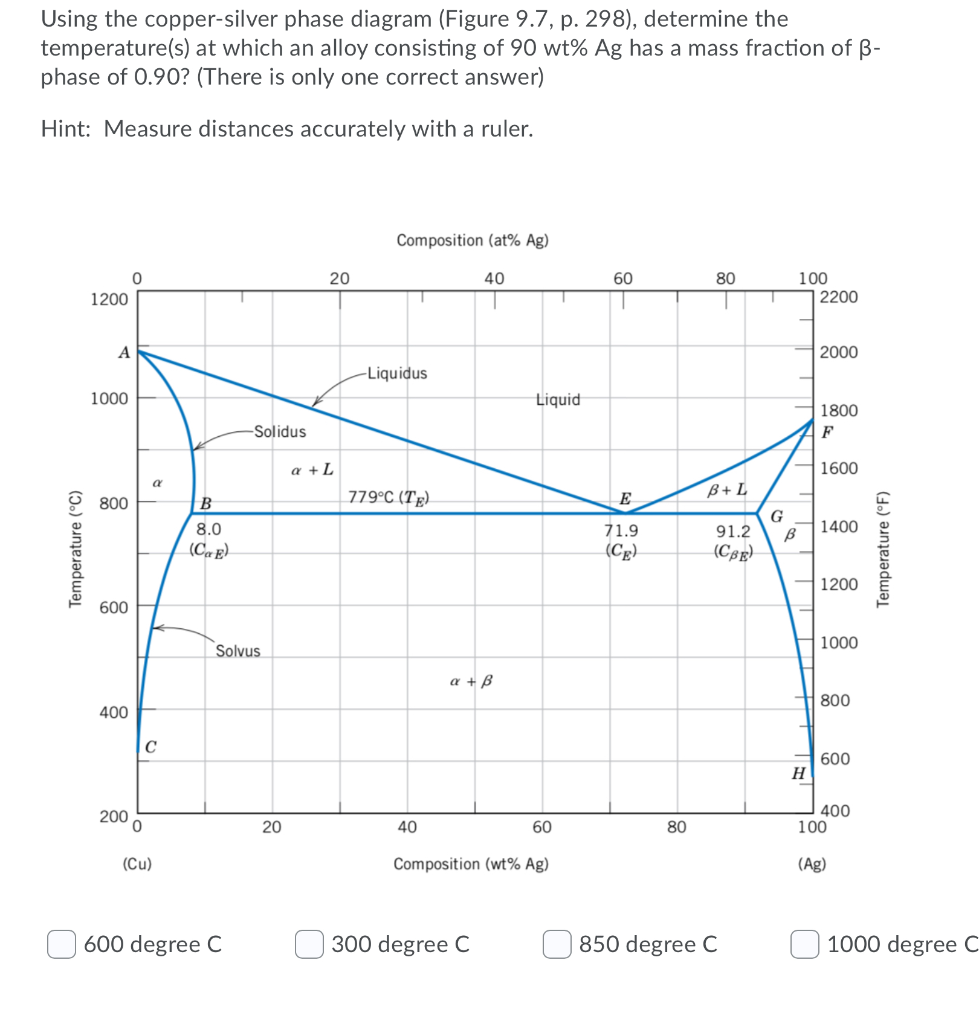 Using The Copper Silver Phase Diagram Figure 9 7 Chegg Com