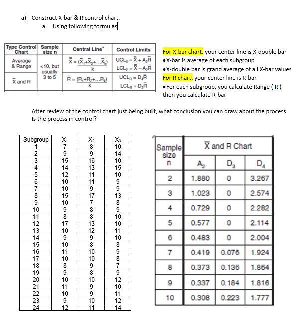 Solved a) Construct Xbar & R control chart. a. Using