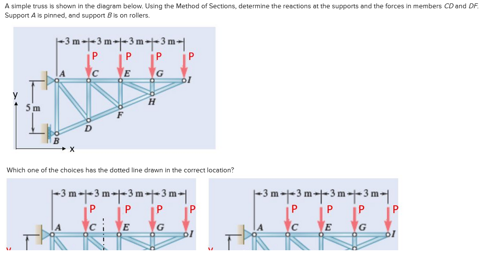 Solved A simple truss is shown in the diagram below. Using | Chegg.com