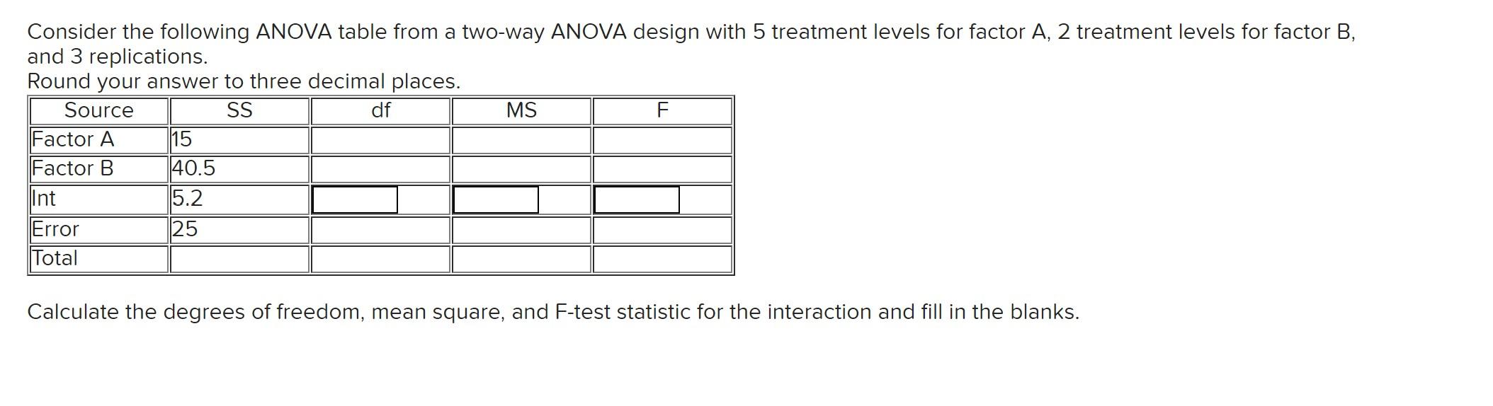 Solved Consider the following ANOVA table from a two-way | Chegg.com