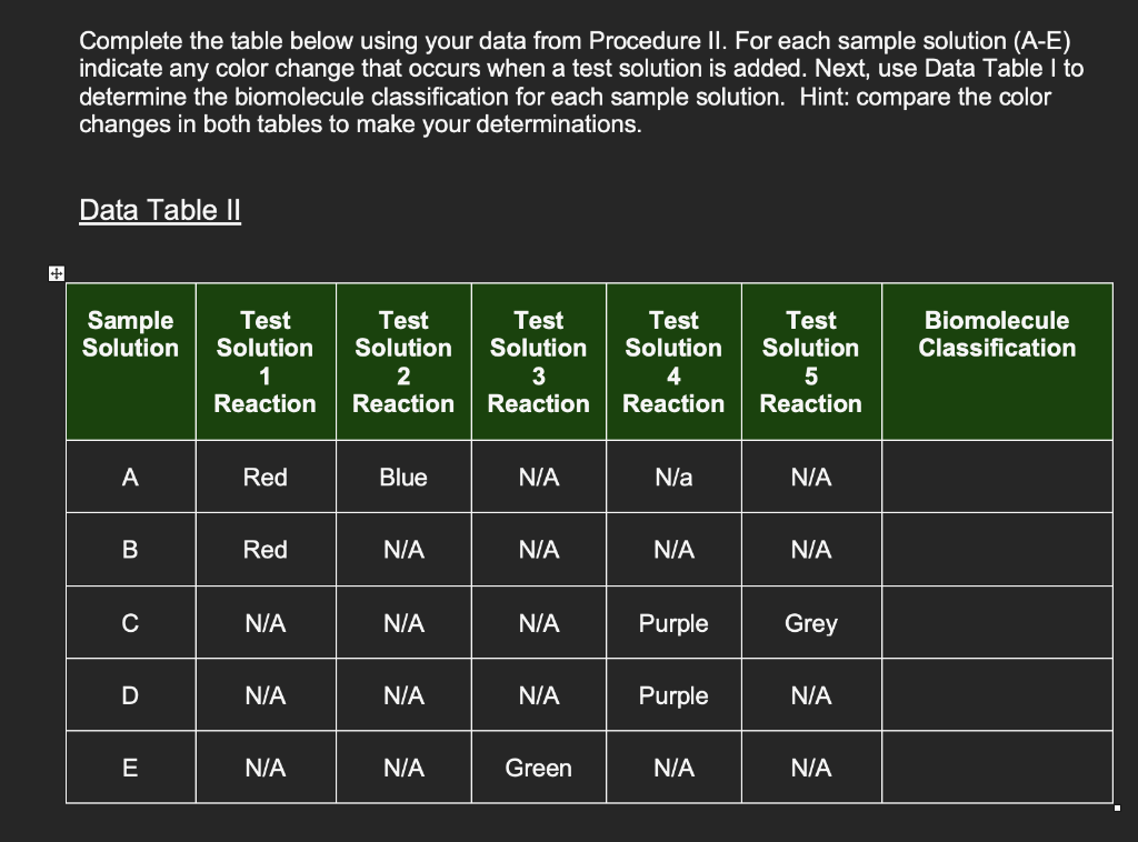 Complete The Table Below Using Your Data From 9935