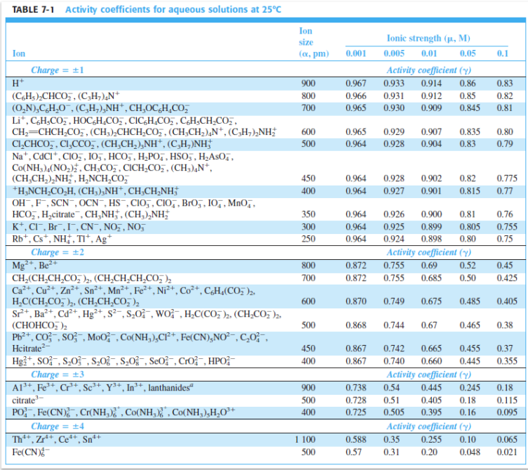 Solved TABLE 71 Activity coefficients for aqueous solutions