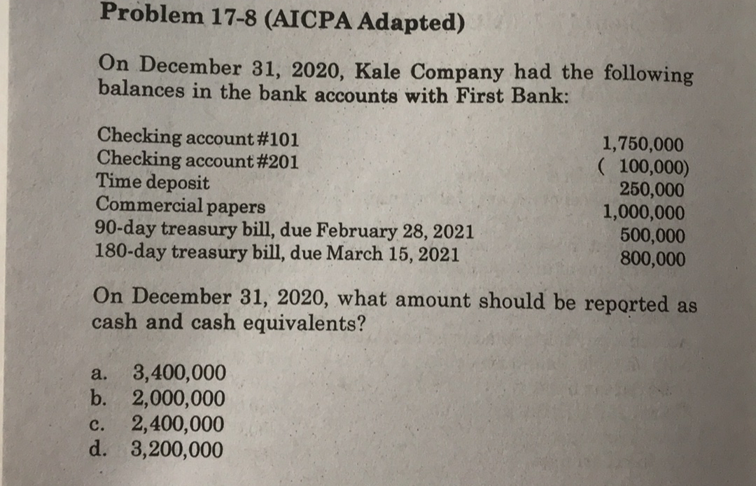 Solved Problem 17-8 (AICPA Adapted) On December 31, 2020, | Chegg.com