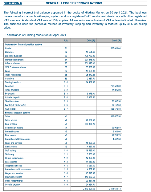 The Following Incorrect Trial Balance Appeared In The 