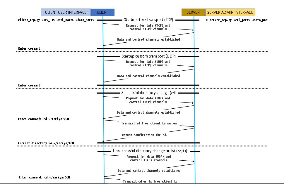 Solved Code a socket program in TCP: code a socket program | Chegg.com