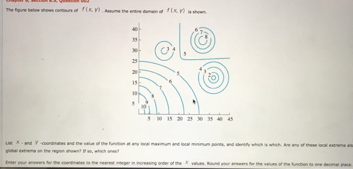 Solved The figure below shows contours of f(x, Assume the | Chegg.com