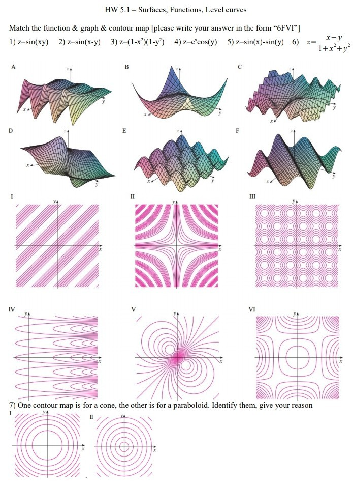 Solved HW 5.1 Surfaces, Functions, Level curves Match the