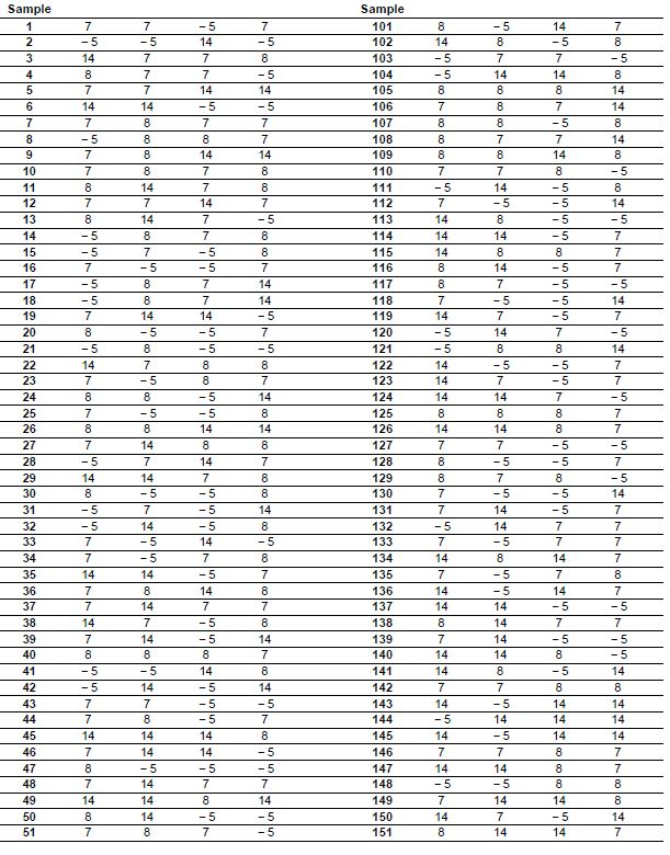 Here is a sample of amounts of weight change (kg) of | Chegg.com