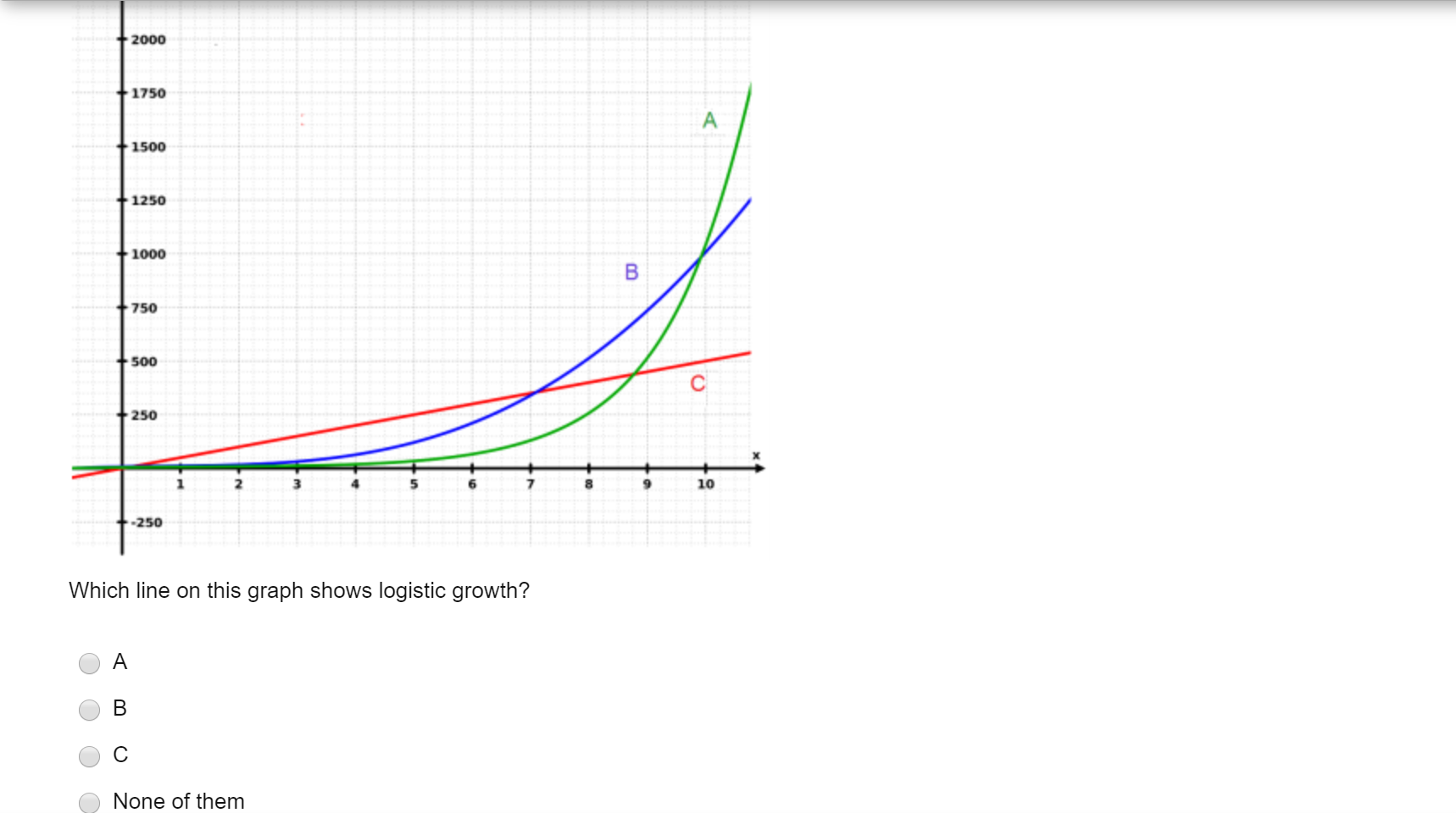 Solved Age Structure Diagrams 65 Age Male Female 6 In which | Chegg.com