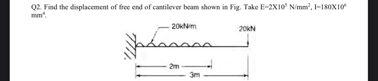 Solved Q2. ﻿Find the displacement of free end of cantilever | Chegg.com