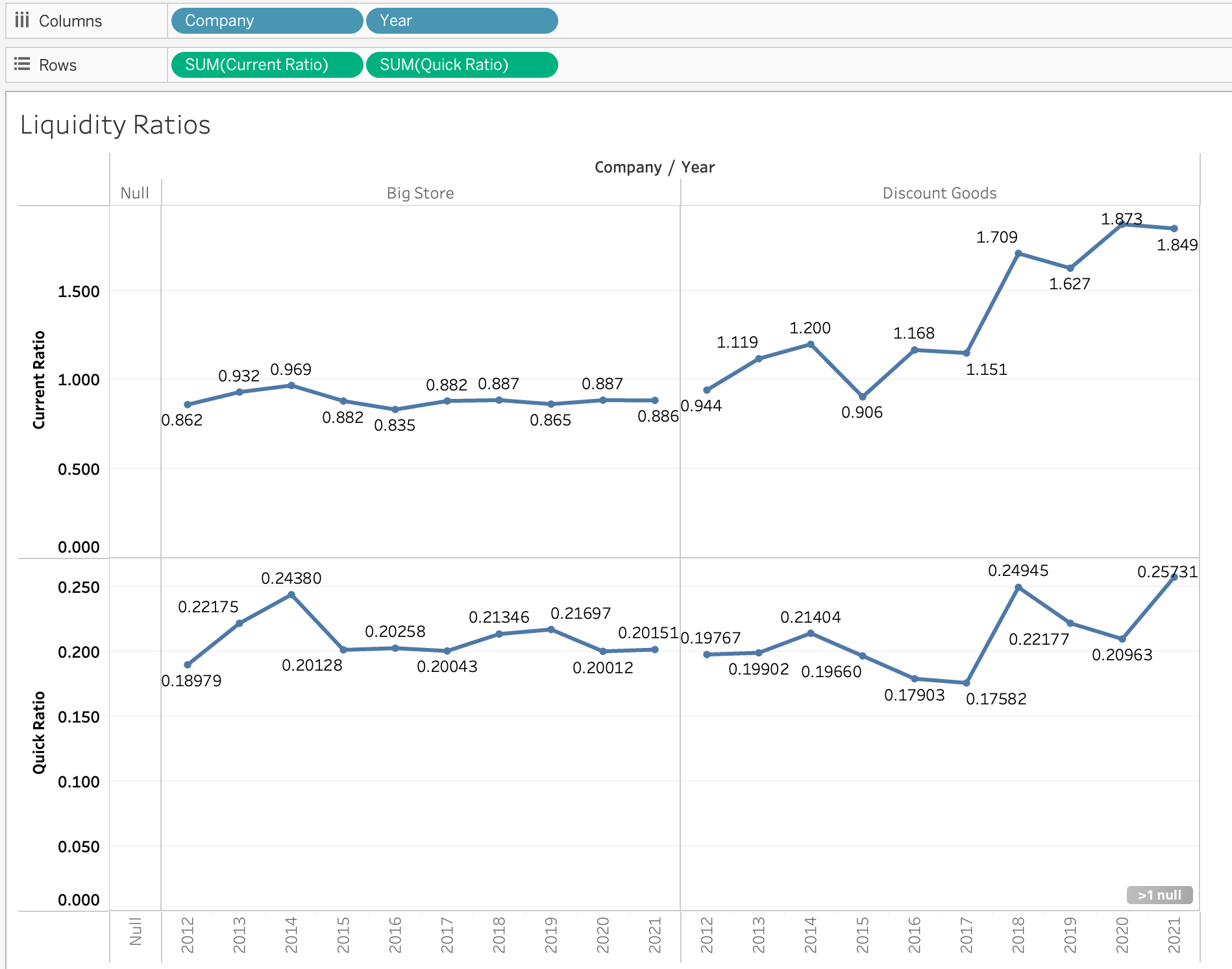 Solved A. Analyzing the liquidity ratios over the tenyear