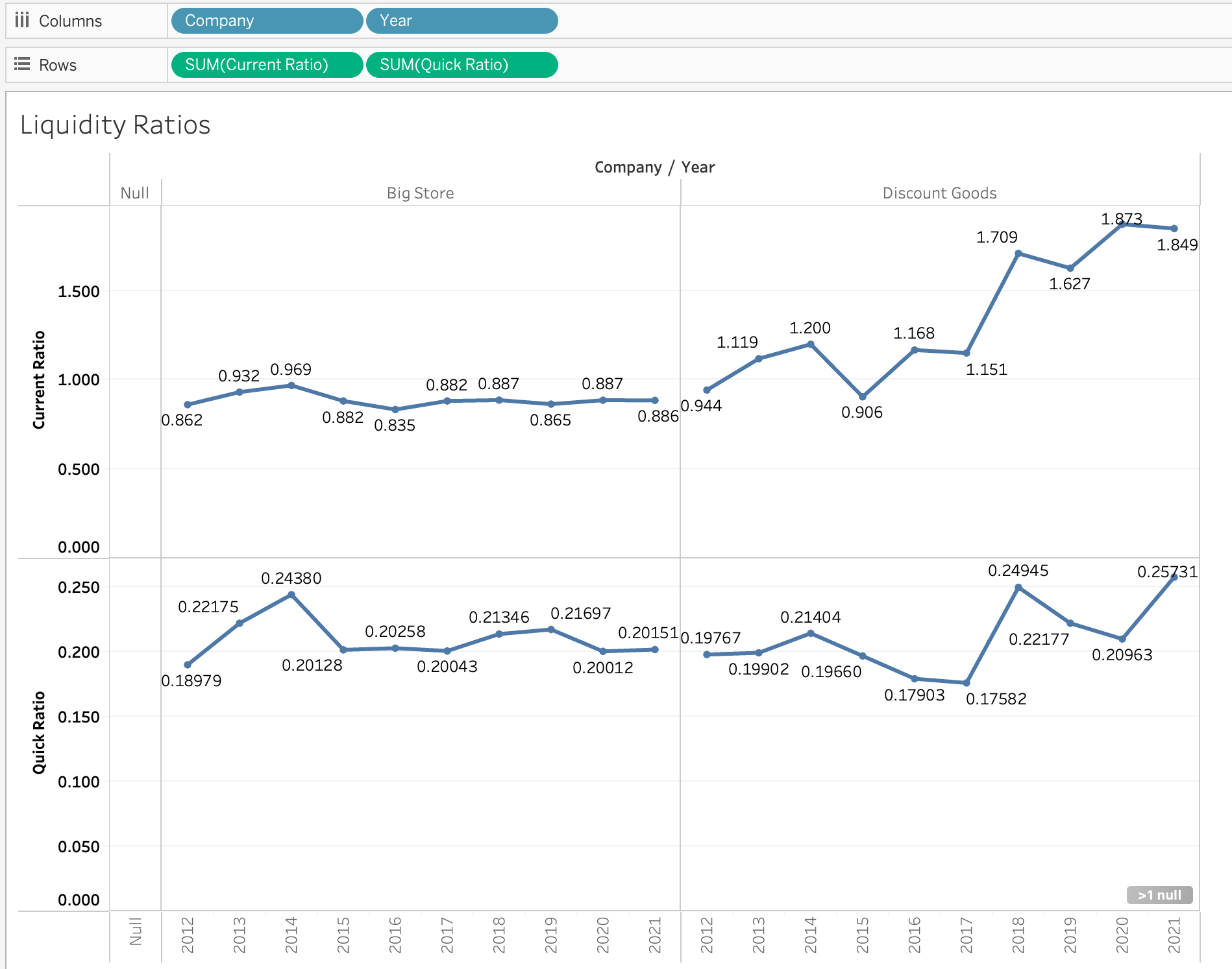 Solved A. Analyzing The Liquidity Ratios Over The Ten-year | Chegg.com