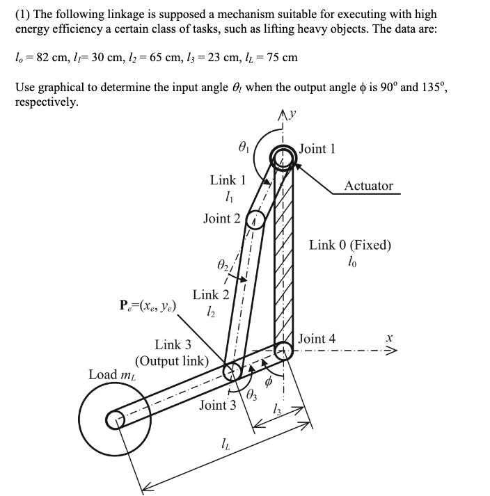 (1) The following linkage is supposed a mechanism | Chegg.com