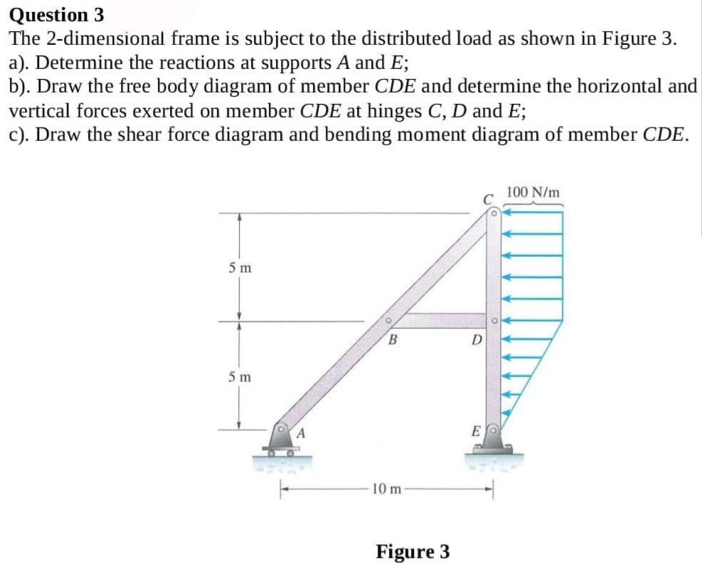 Moment Diagram Distributed Load