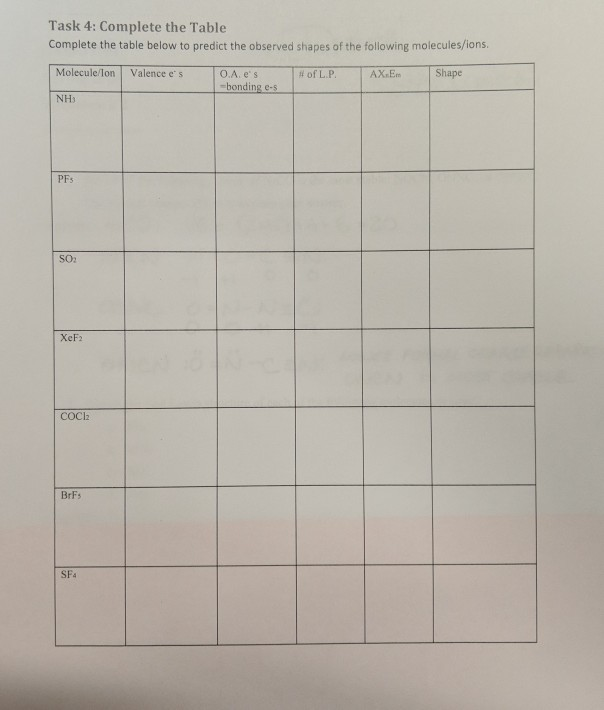 Solved Task 4: Complete the Table Complete the table below | Chegg.com