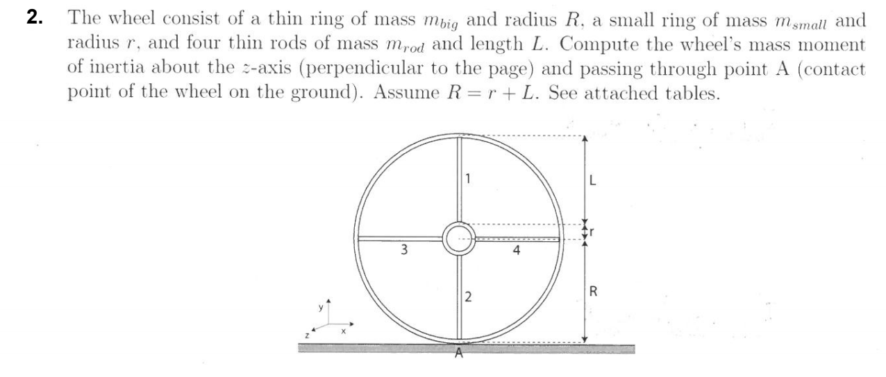 Solved Fine inertia of the big ring, inertia of the small