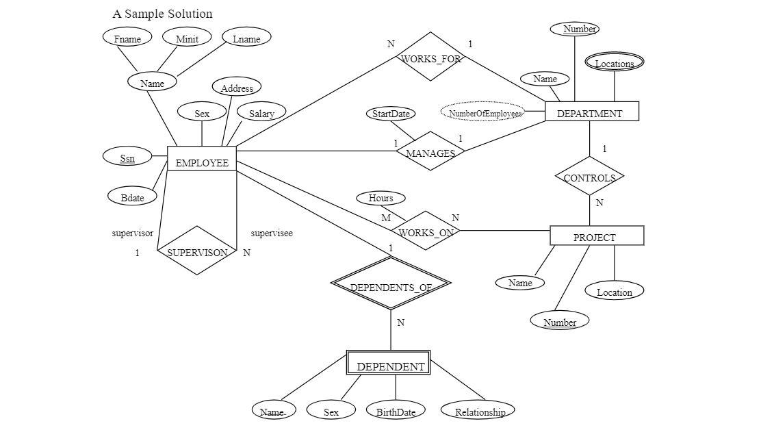 Solved Create a logical schema based on the | Chegg.com