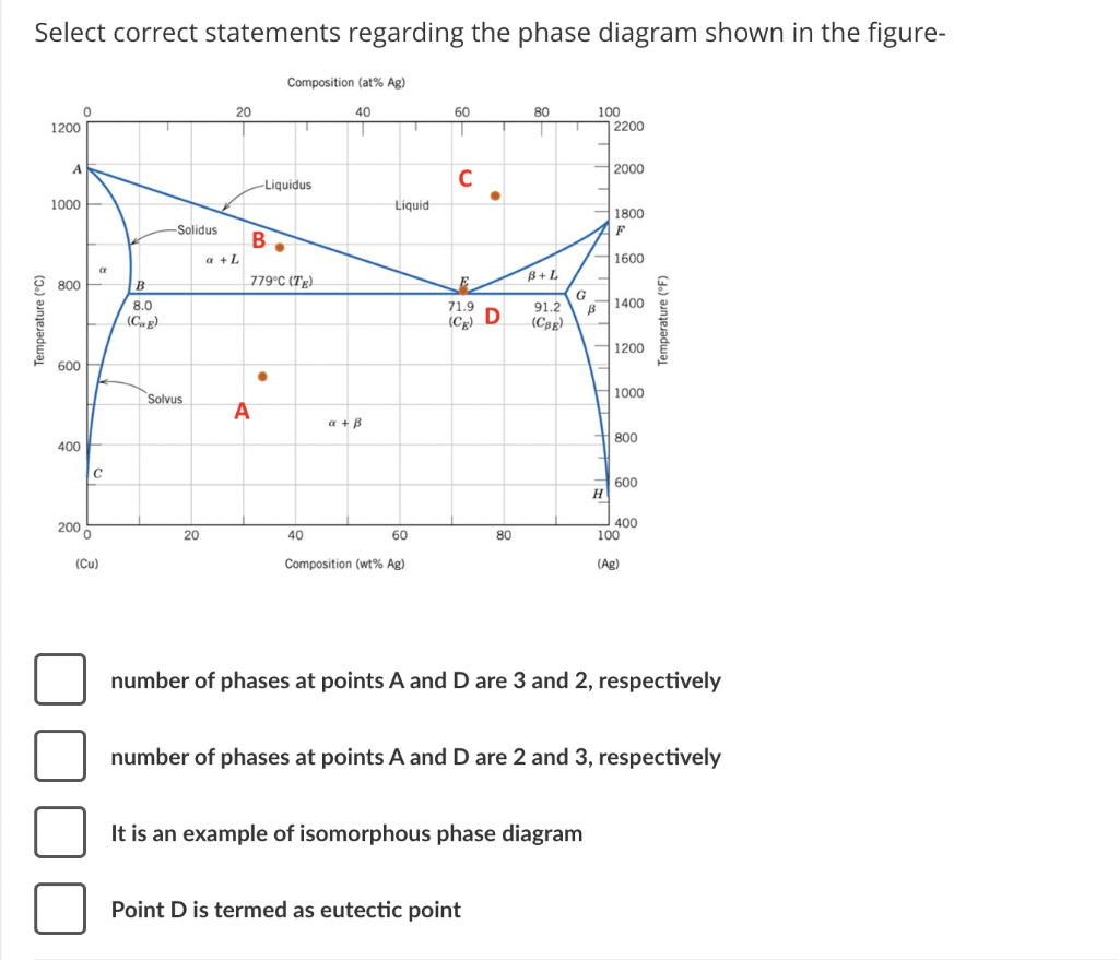 Solved Select correct statements regarding the phase diagram | Chegg.com