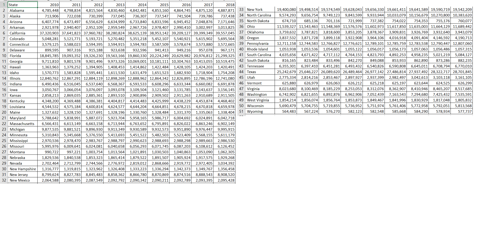 Solved The US Census Bureau Records The Population For The | Chegg.com