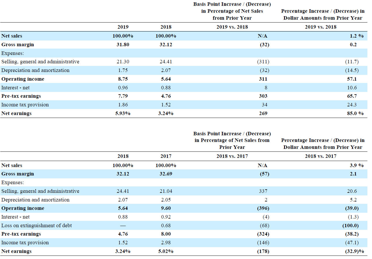 Solved Carefully read Lowe's annual report (or 10K) for