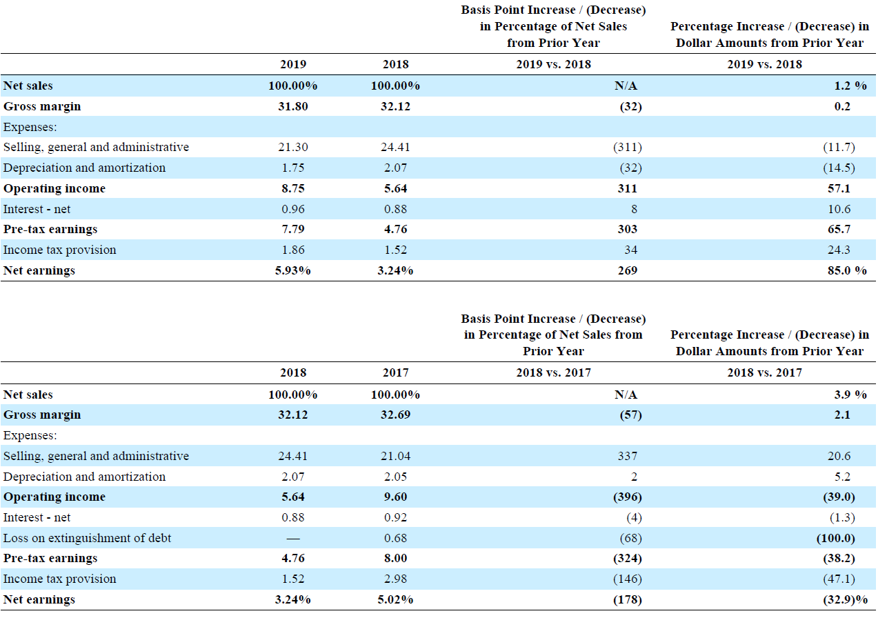 Solved Carefully Read Lowe's Annual Report (or 10K) For | Chegg.com