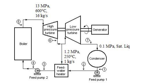 Solved The 2600 MW Bayswater Power Station operated by AGL Chegg