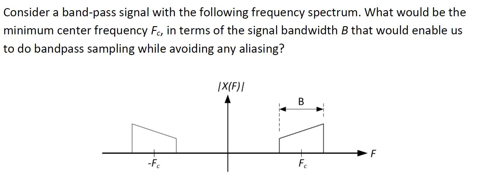 Solved Consider a bandpass signal with the following