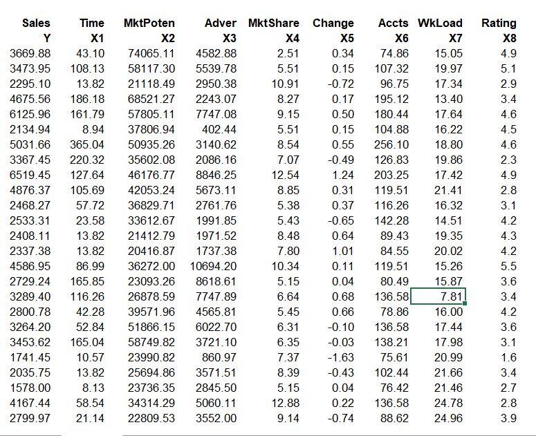 Solved USING EXCEL Find bj, sbj, and the t statistic for | Chegg.com