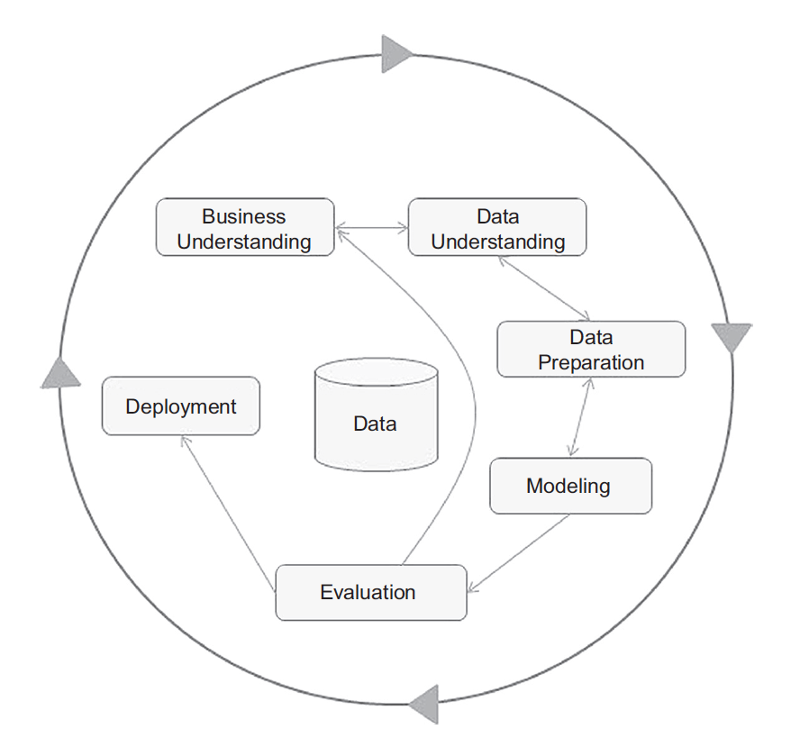 Solved Business Understanding Data Understanding Data | Chegg.com