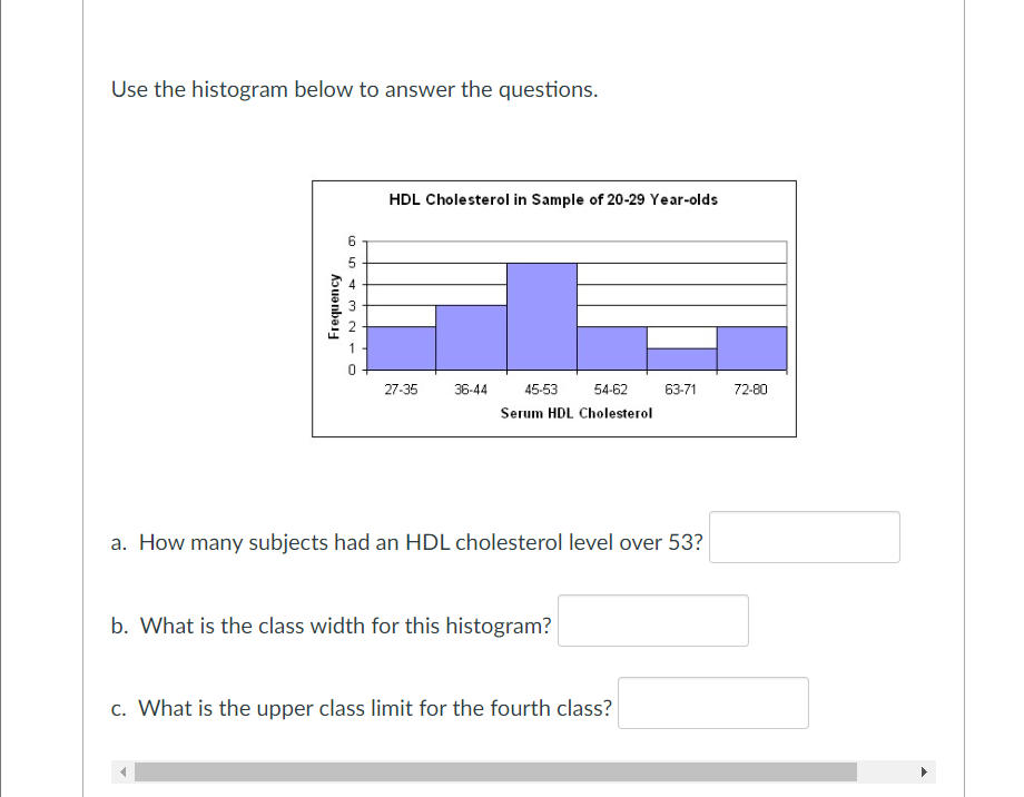 Solved Use the histogram below to answer the questions. a. | Chegg.com