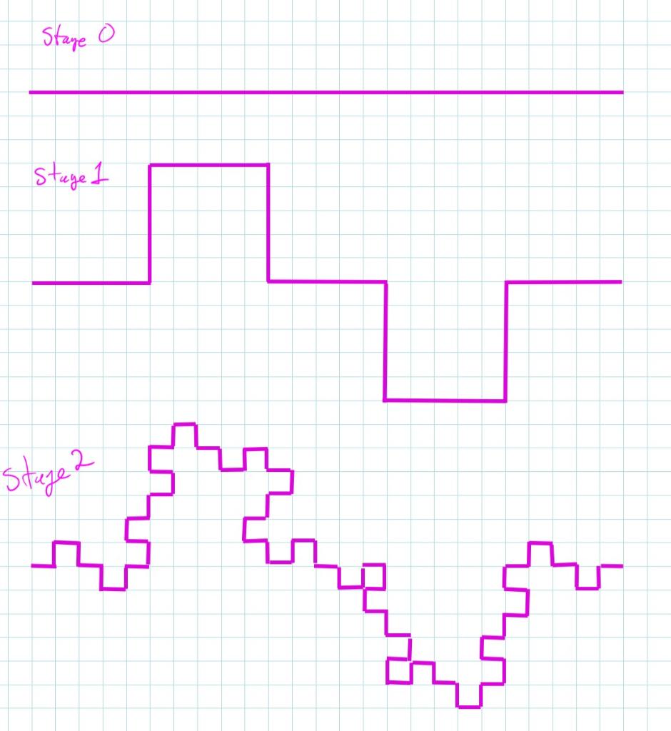 Solved Come up with your own algorithm for creating a self | Chegg.com