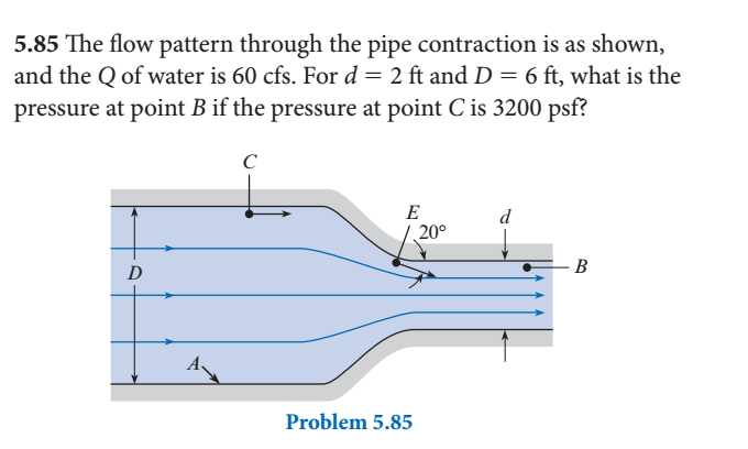 Solved 5.85 The flow pattern through the pipe contraction is | Chegg.com