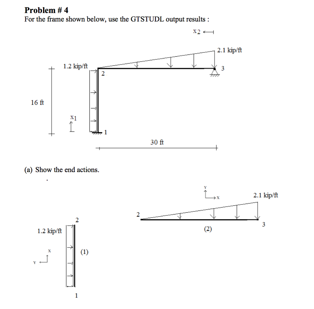 Solved Problem #4 For the frame shown below, use the GTSTUDL | Chegg.com