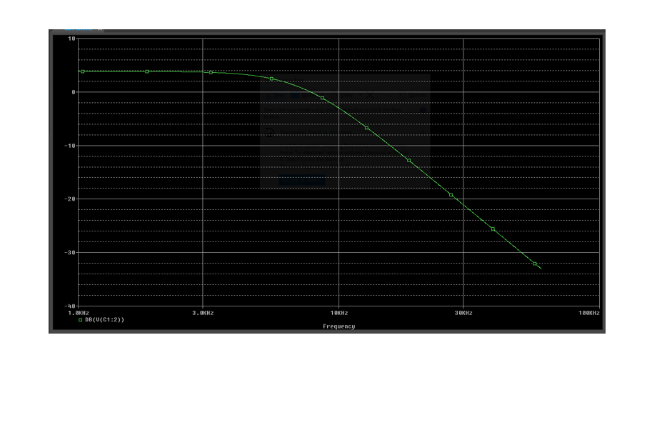 Solved 1. Using a graphing tool of your choice, graph the | Chegg.com