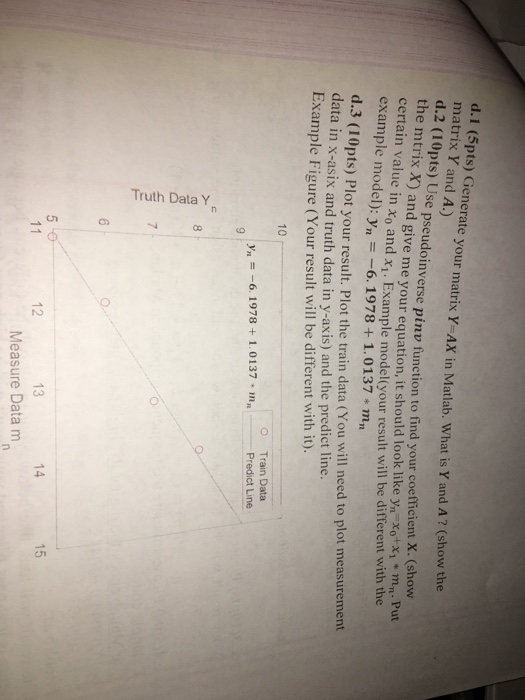 Solved d. We will use pinv function to find a linear | Chegg.com