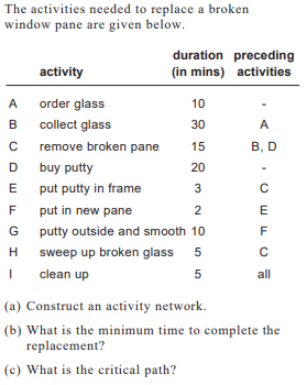 Solved The activities needed to replace a broken window pane | Chegg.com
