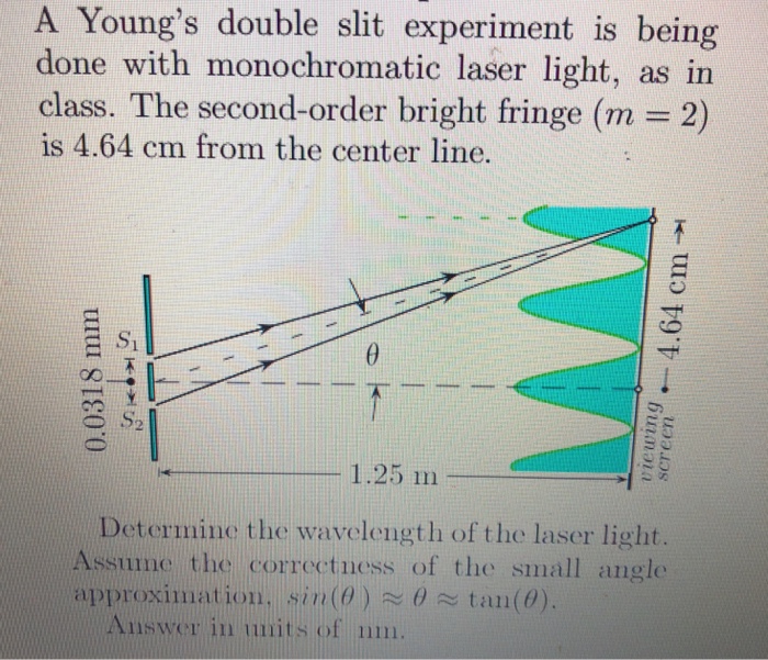 why is laser light used in double-slit experiment