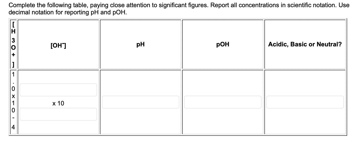 Complete the following table, paying close attention to significant figures. Report all concentrations in scientific notation